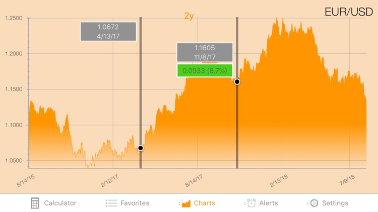 Currency+ (Currency Converter) screenshot-6