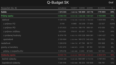 How to cancel & delete Q-Budget SK from iphone & ipad 4