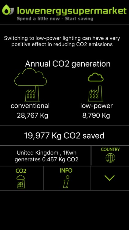 Lighting Energy Saving Calc