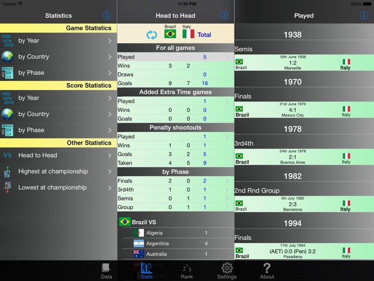 Football Championships Stats