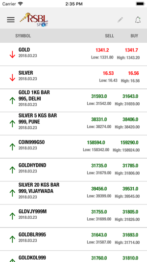 RSBL SPOT - Gold Silver Prices