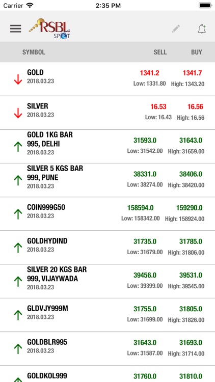 Rsbl Spot Gold Silver Prices By Augmont Enterprises Private Limited Rsbl Spot Gold Silver Prices