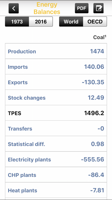 IEA KeyWorldEnergyStatisticsのおすすめ画像4