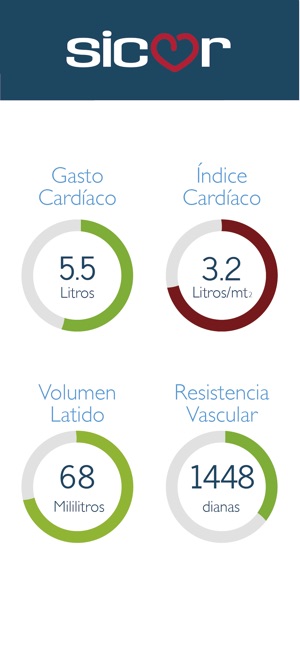 Sicor PerfilCardio(圖3)-速報App