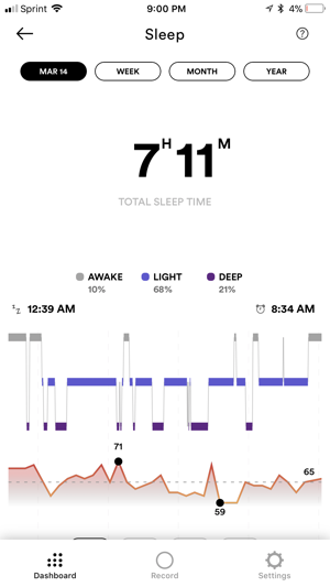 Wavelet Health(圖2)-速報App