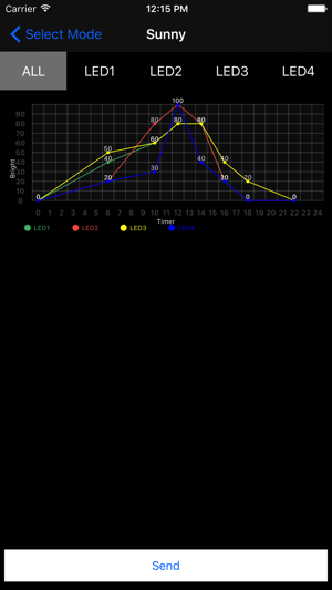 Optics Led Control(圖4)-速報App