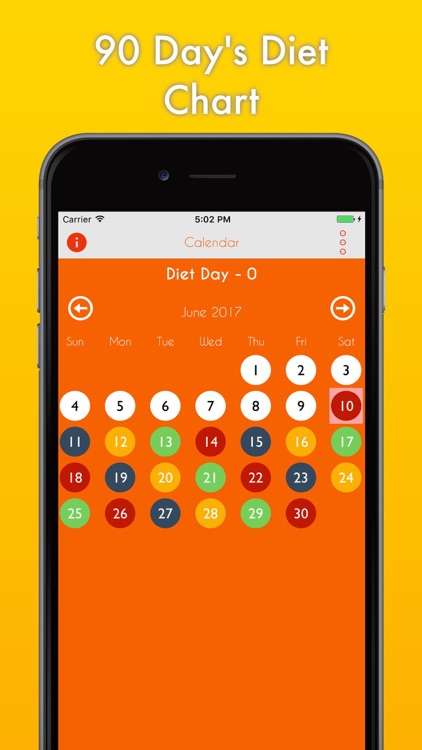 90 Days Diet Chart Pro