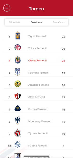 Chivas Femenil(圖4)-速報App