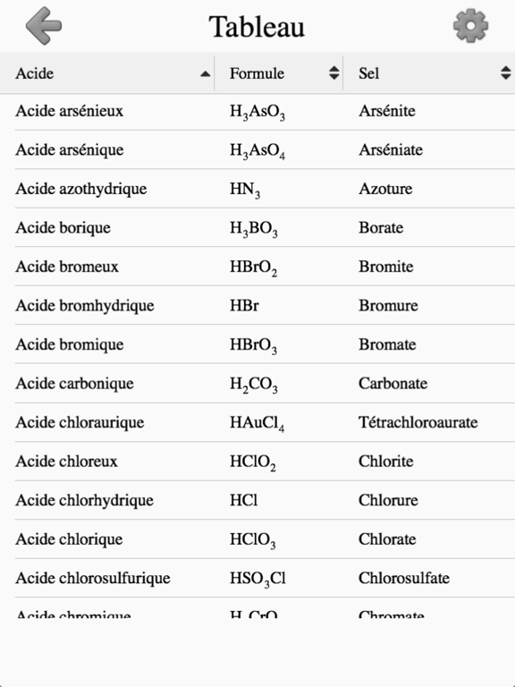 Acides et ions inorganiques Acides et ions inorganiques