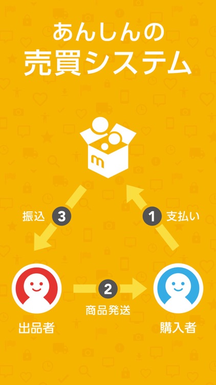 フリマアプリ-メルカリ フリマでかんたんショッピング screenshot-3