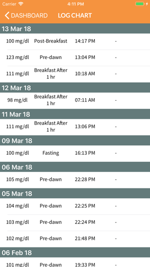 DiabetEase(圖4)-速報App