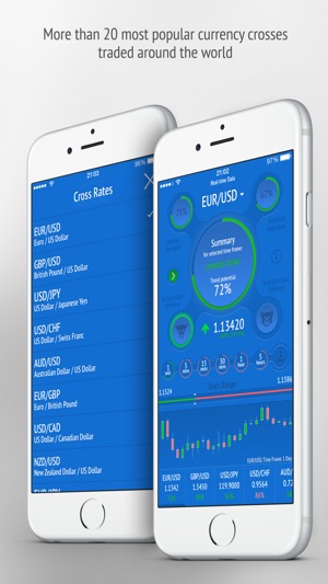 OptionBoard - Forex Signals(圖2)-速報App