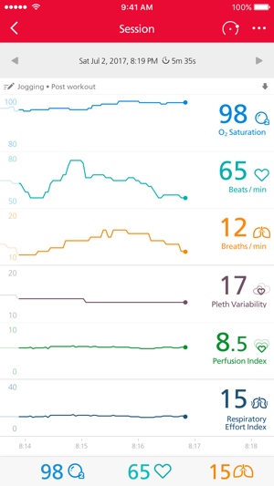 Masimo Personal Health(圖4)-速報App