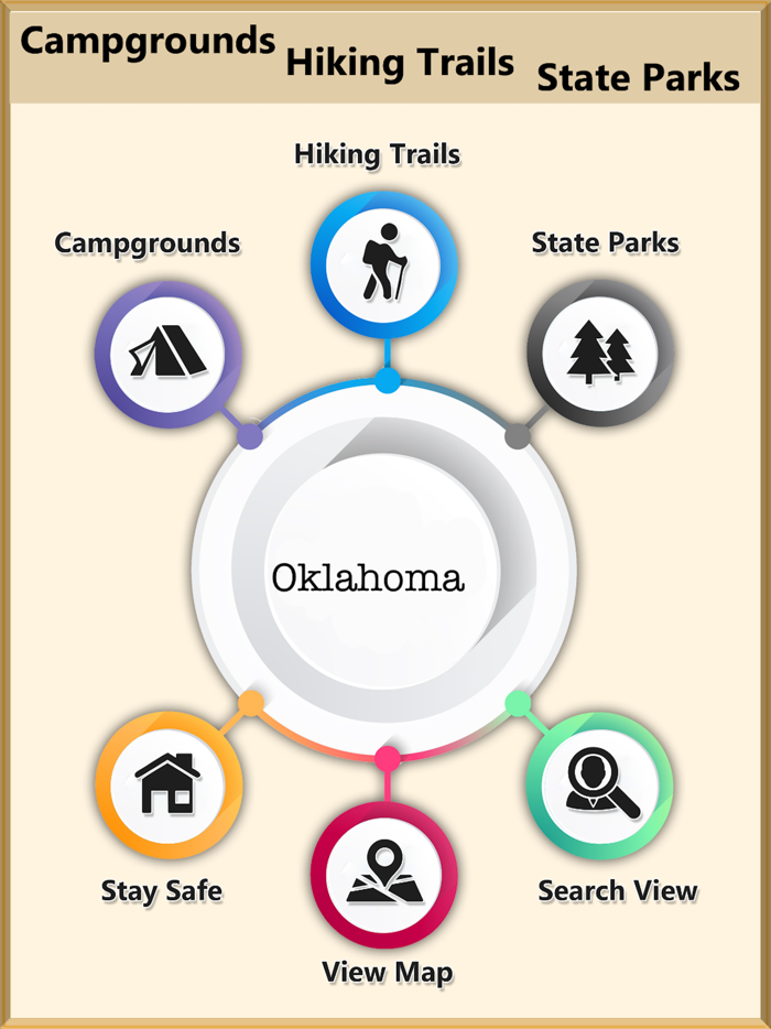 Best Oklahoma - Camps  Trails