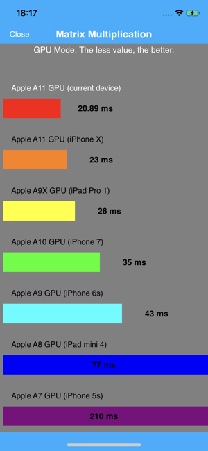 ‎CPU DasherX Screenshot