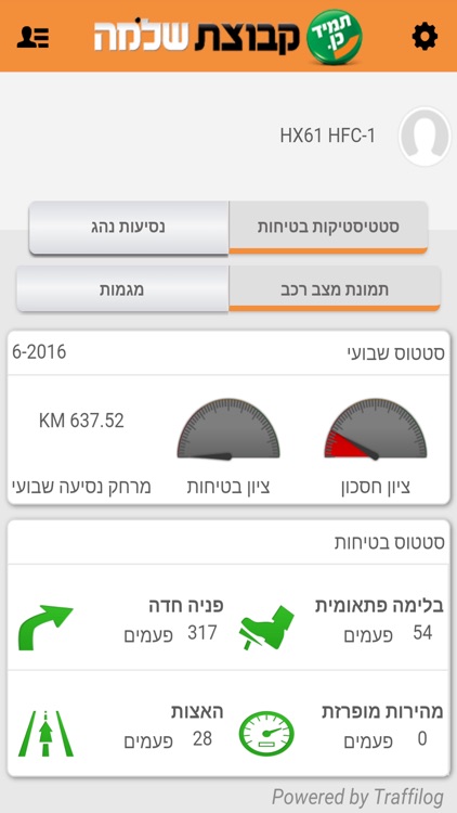 Shlomo Sixt screenshot-3