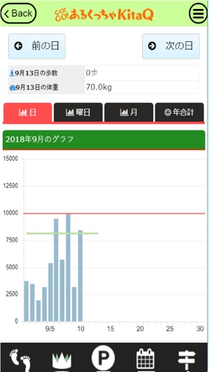 GO!GO! あるくっちゃ KitaQ(圖2)-速報App