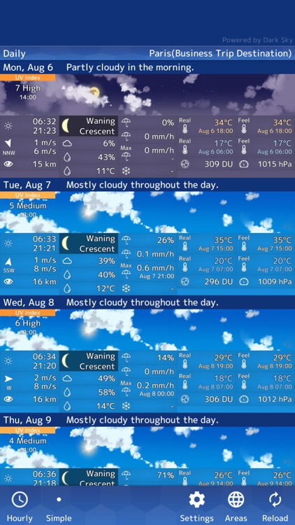 Weather Forecast(World)