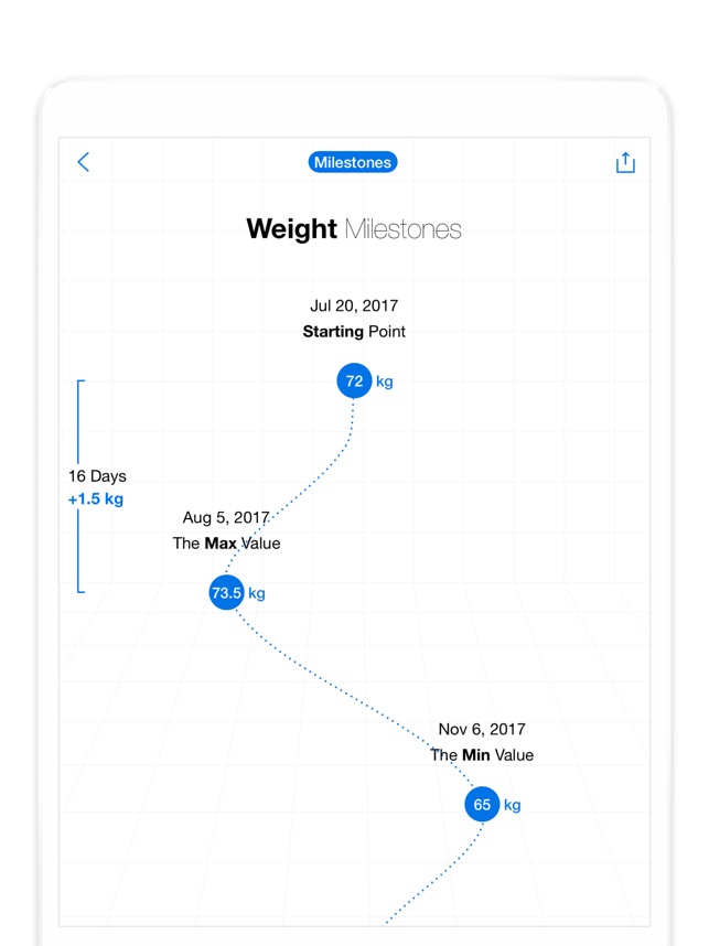 body measurement tracker app