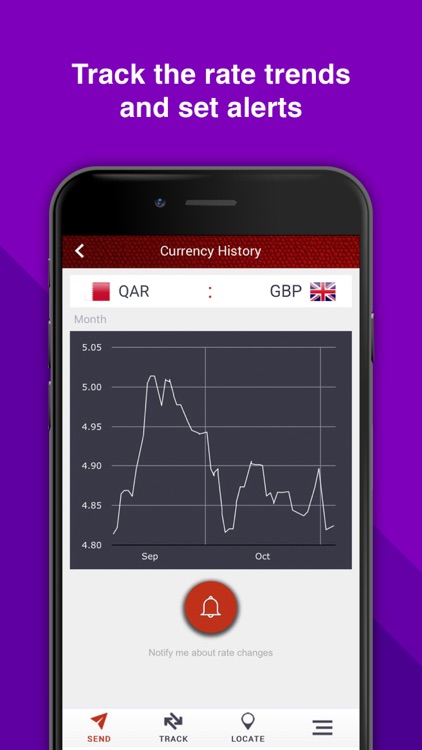 Qatar-UAE Exchange
