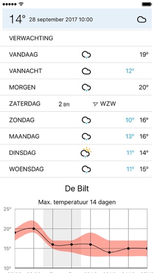 KNMI Weer(圖4)-速報App