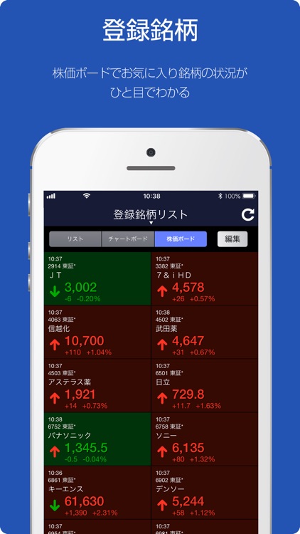 SBI証券 株 アプリ - 株価・投資情報