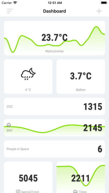 Dashboard (of JSON Requests)