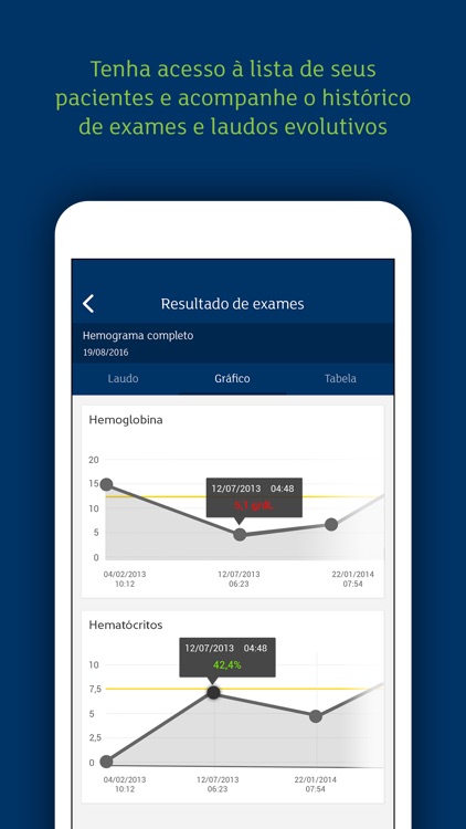 LABS a+ Médicos