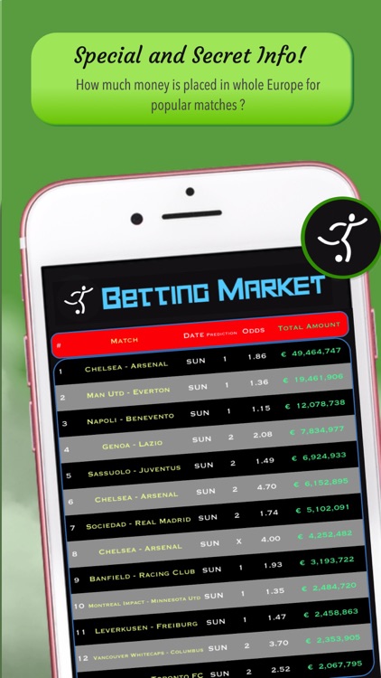 Betting Market Sports Analysis