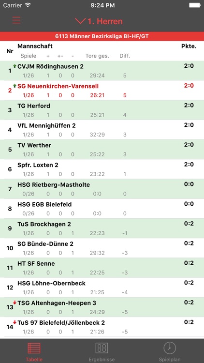 SG Neuenkirchen-Varensell screenshot-4