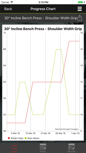 Nutramedix Compatibility Chart