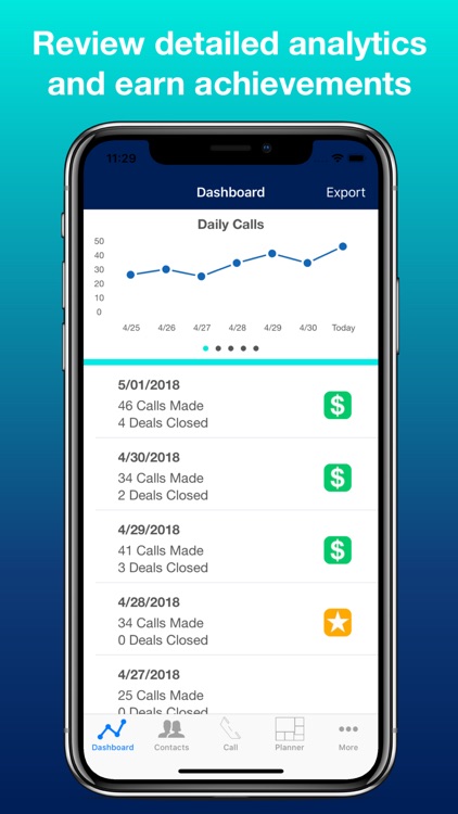 SwiftCall: Auto Dialer & CRM