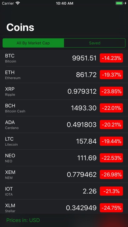 CoinData - Cryptocoin Prices