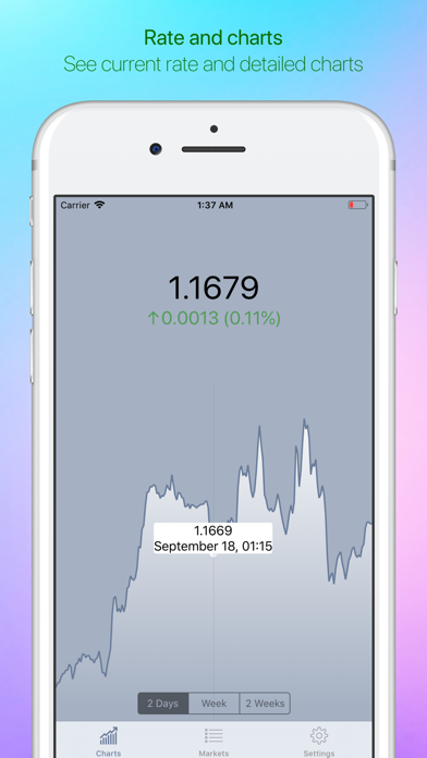 How to cancel & delete EUR/USD Exchange Rate Live from iphone & ipad 2