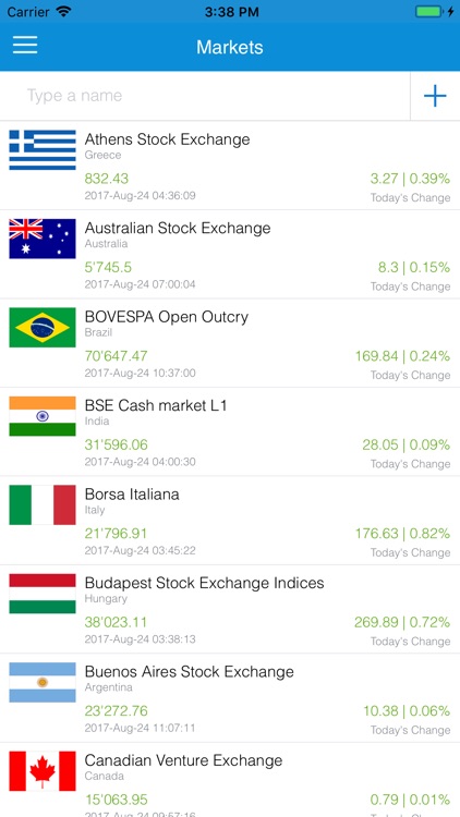 Mydesq Market Data