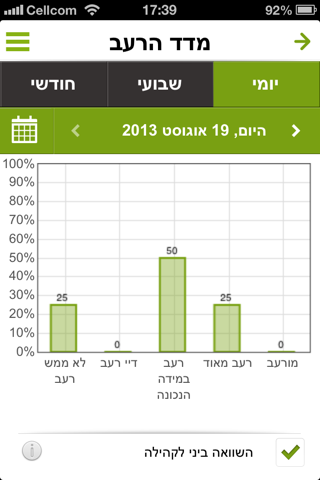 CountEat הרזיה חכמה בקליק screenshot 3