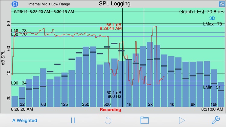 SPL Graph