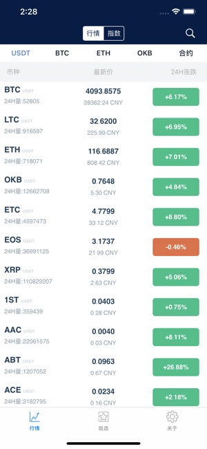 OKEx行情版APP(圖1)-速報App