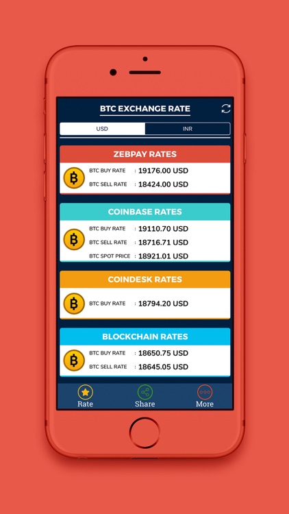 Bitcoin Live Rates