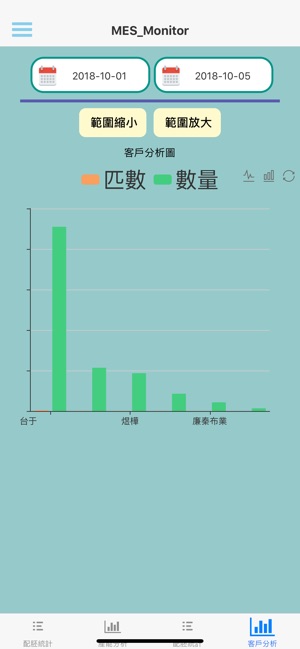 Ledway MES_Monitor(圖5)-速報App