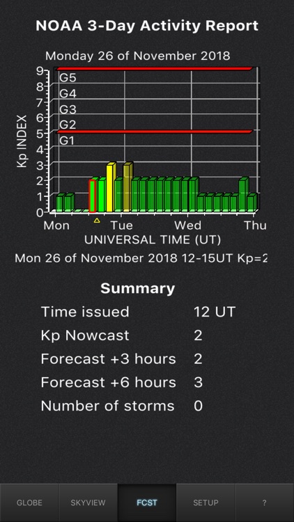 Aurora Forecast 3D