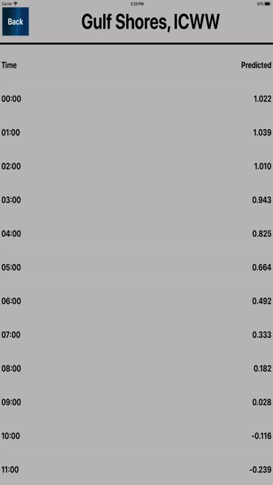 Noaa Tide Predictions HD screenshot 4