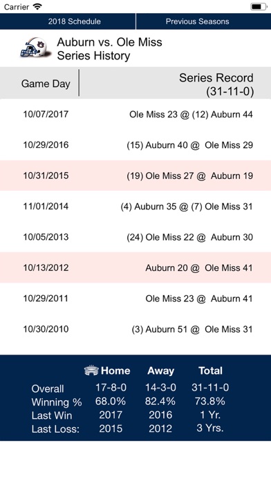 Auburn Football 1902-2018 screenshot 2