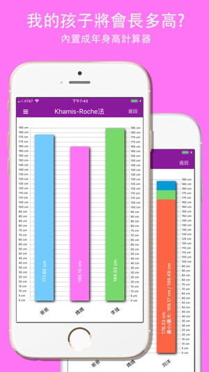 嬰兒成長曲線表(圖4)-速報App