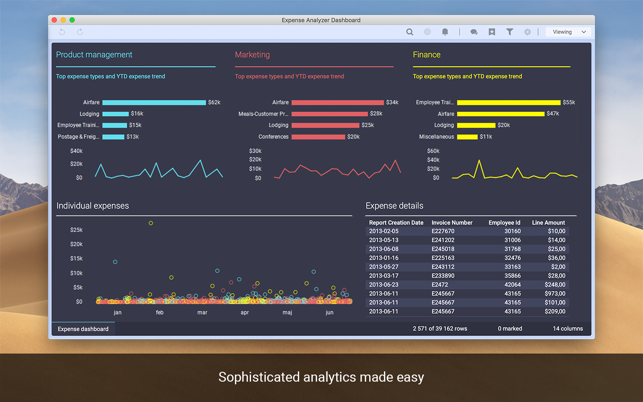 Spotfire