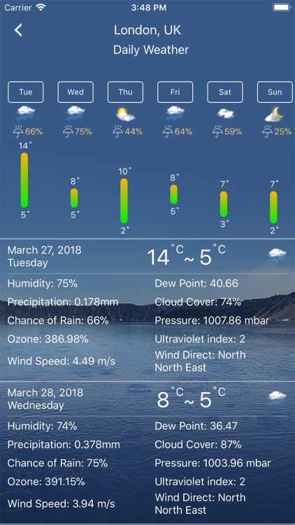 Weather : Weather forecast