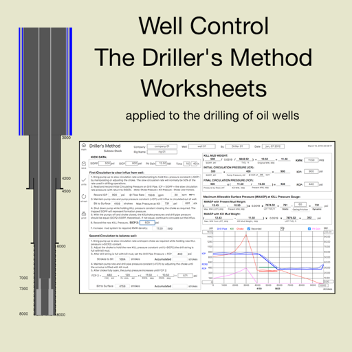 Driller's Method Worksheets