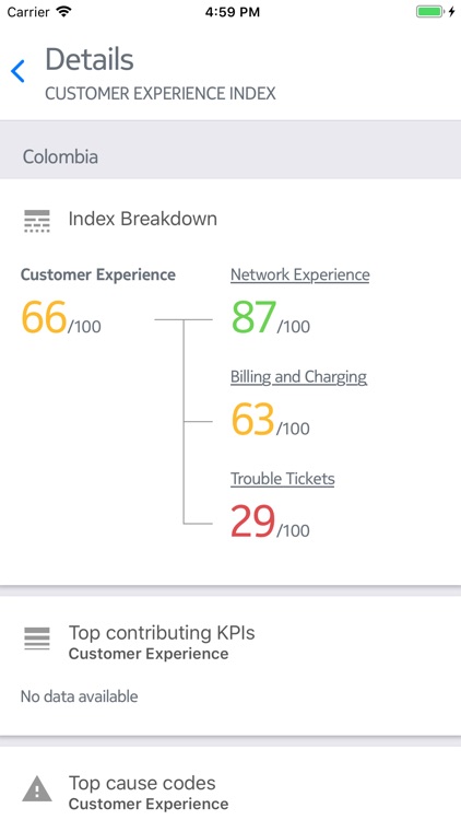 Digital Intelligence Mobile