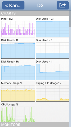 PA Server Monitor for iPhone(圖3)-速報App