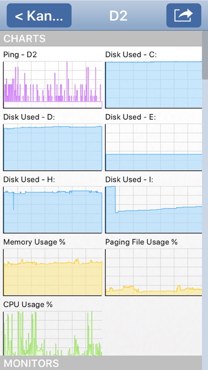 PA Server Monitor for iPhone